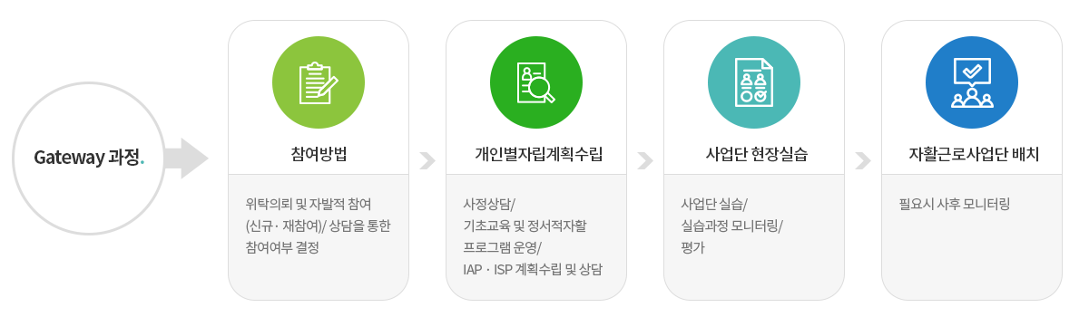 전북군산한마음지역자활센터